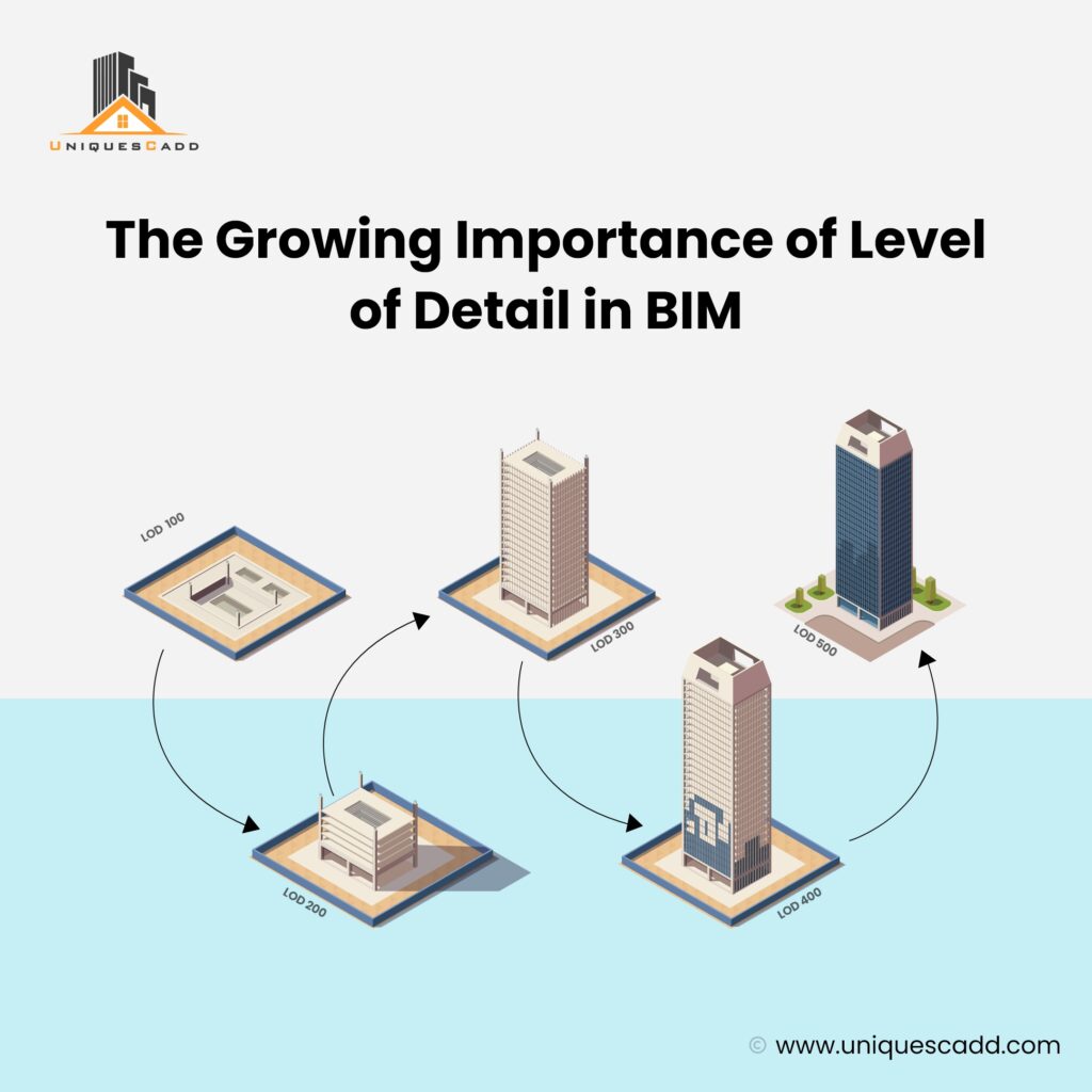 the growing importance of level of detail in bim insta post 69537201