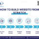 How to Build Website from Scratch