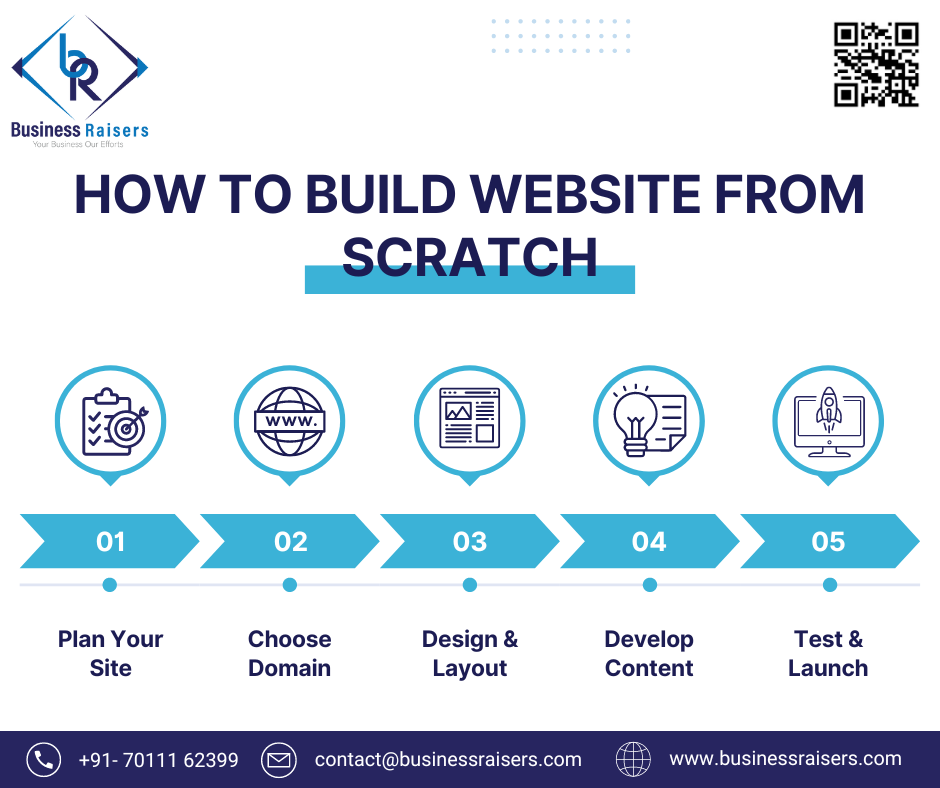how to build website from scratch f24631fd