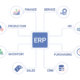 Select Best Custom ERP Software Development Services From Invoidea