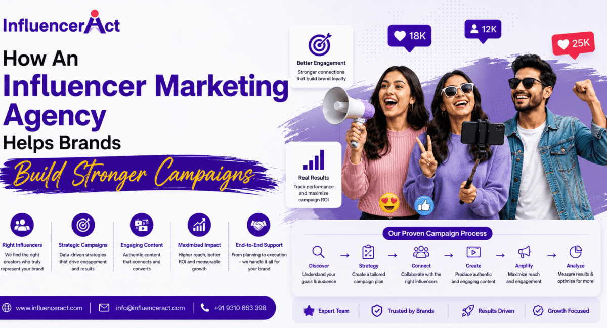 How An Influencer Marketing Agency Helps Brands Build Stronger Campaigns How An Influencer Marketing Agency Helps Brands Build Stronger Campaigns
