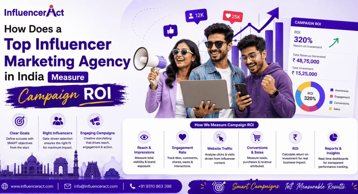 How Does a Top Influencer Marketing Agency in India Measure Campaign ROI How Does a Top Influencer Marketing Agency in India Measure Campaign ROI