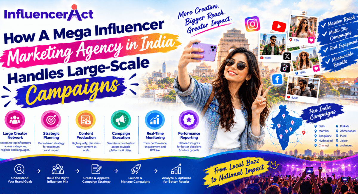 Mega Influencer Marketing Agency in India Mega Influencer Marketing Agency in India