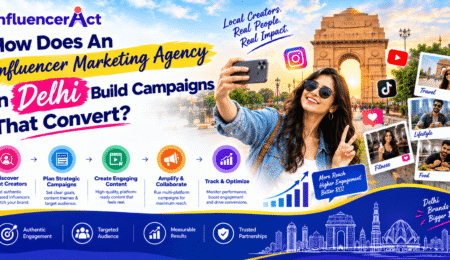 Influencer Marketing Agency in Delhi