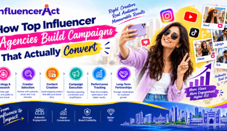 Top Influencer Agencies