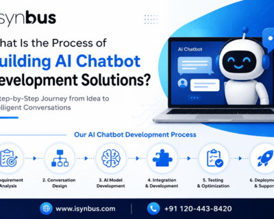 AI-Chatbot-Development-Solutions