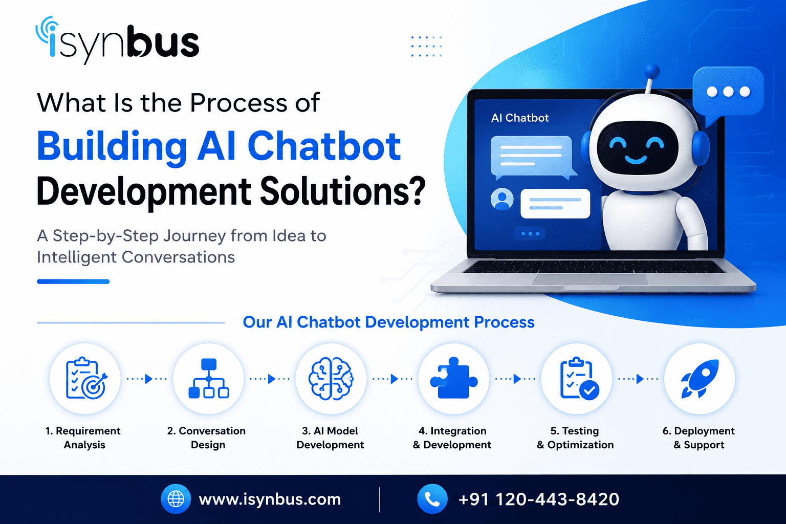 What Is the Process of Building AI Chatbot Development Solutions?