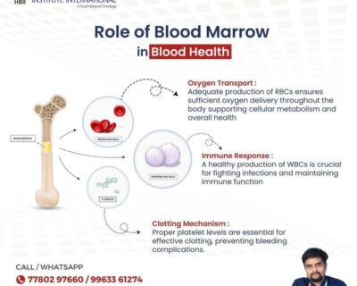 BoneMarrowTransplant