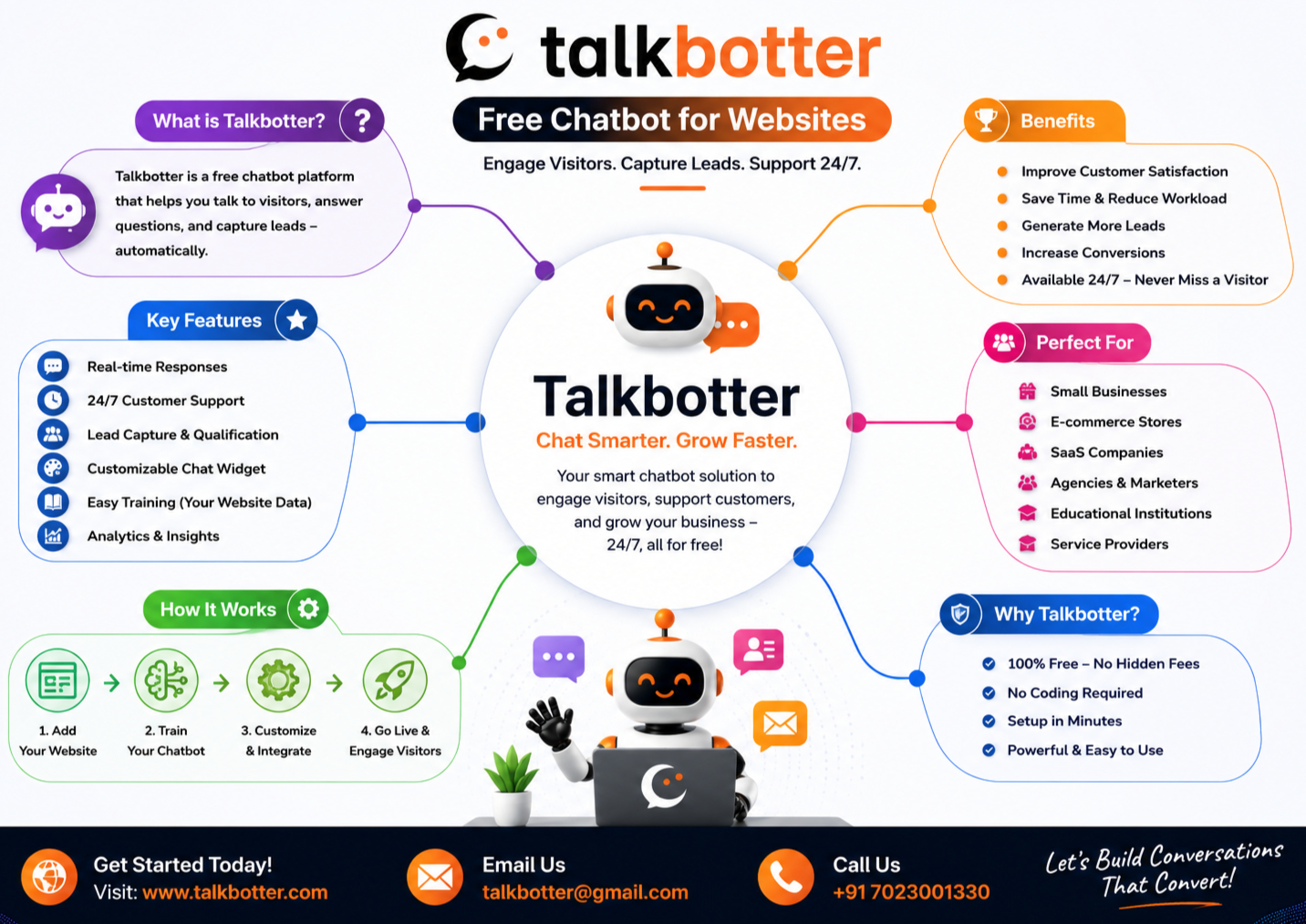 AI Chatbot for Websites | Free Website Chatbot Software