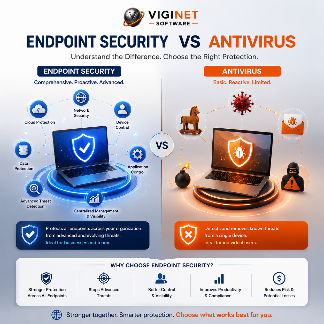 Comparing Endpoint Security vs Antivirus Made Simple