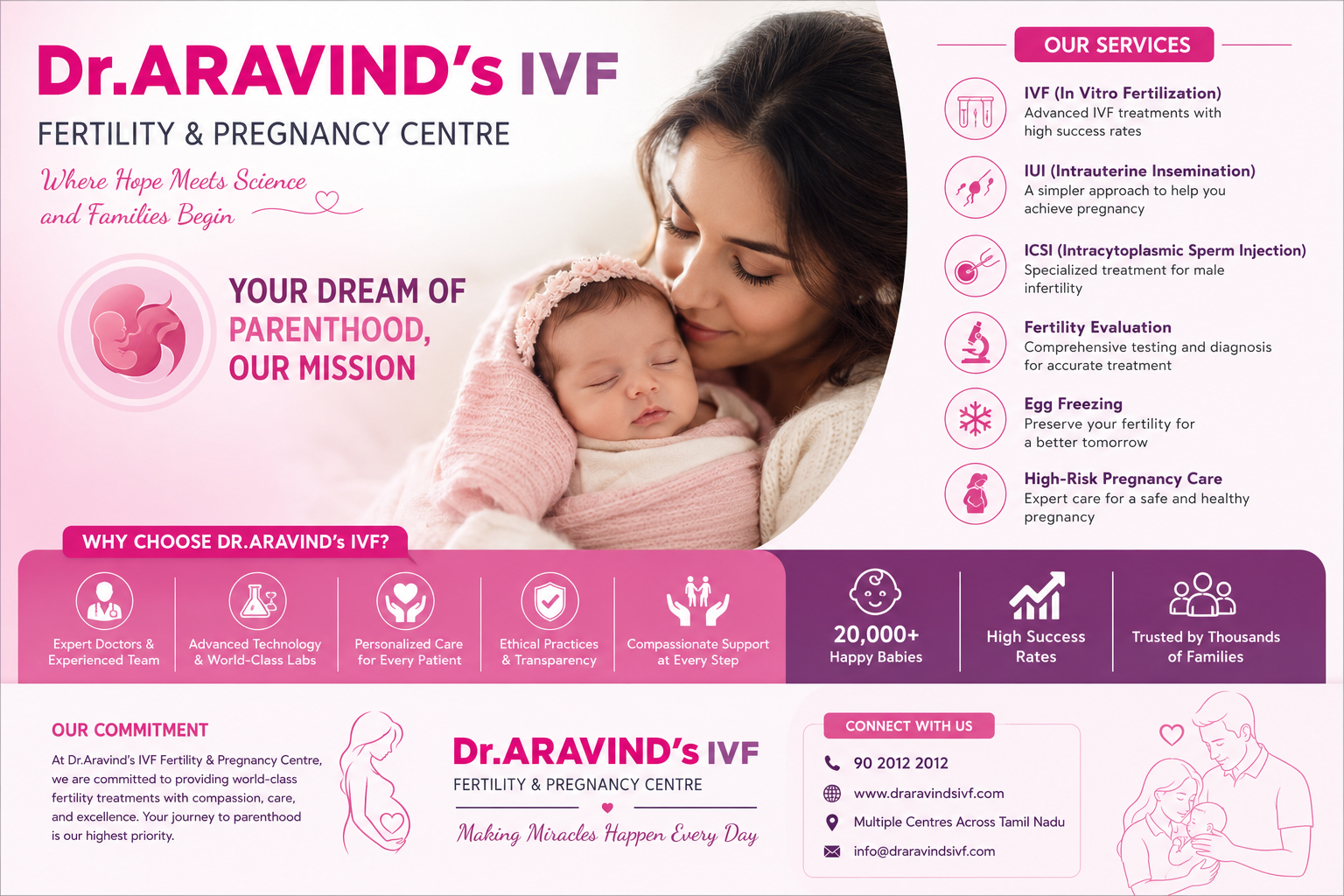IVF, IUI & Fertility Care by Experienced Specialists