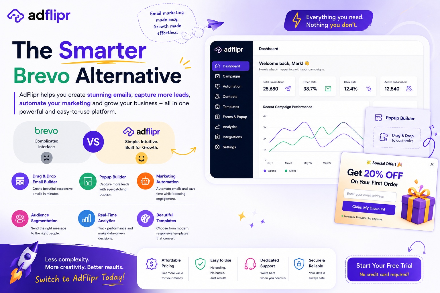 Looking for a Brevo alternative ? Try Adflipr Email Marketing