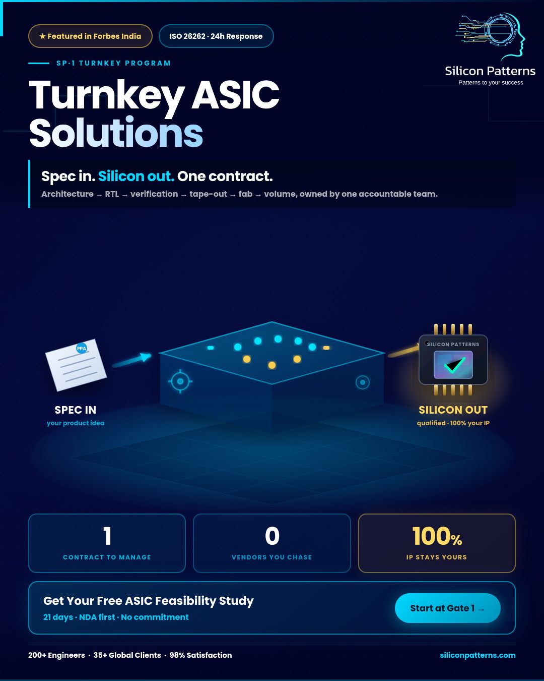 Turnkey ASIC Design & Semiconductor Engineering Services
