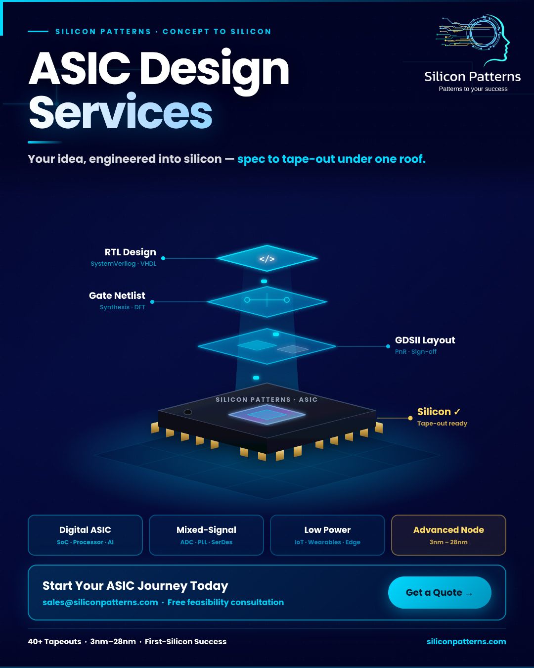 ASIC Design Services from Spec to Tape-Out