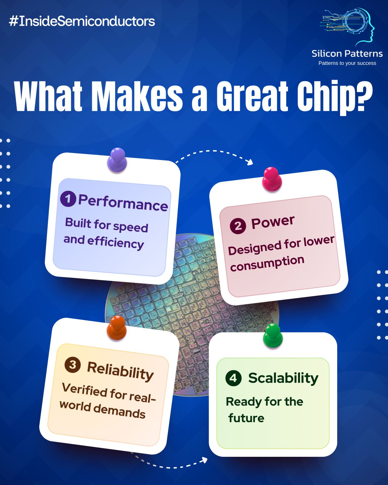 Semiconductor Engineering Solutions from Concept to Silicon