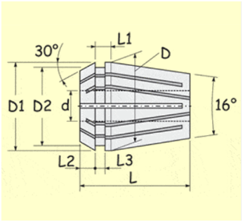 Collets & Machine Tool Components Manufacturers & Exporter Form India To Worldwide Market