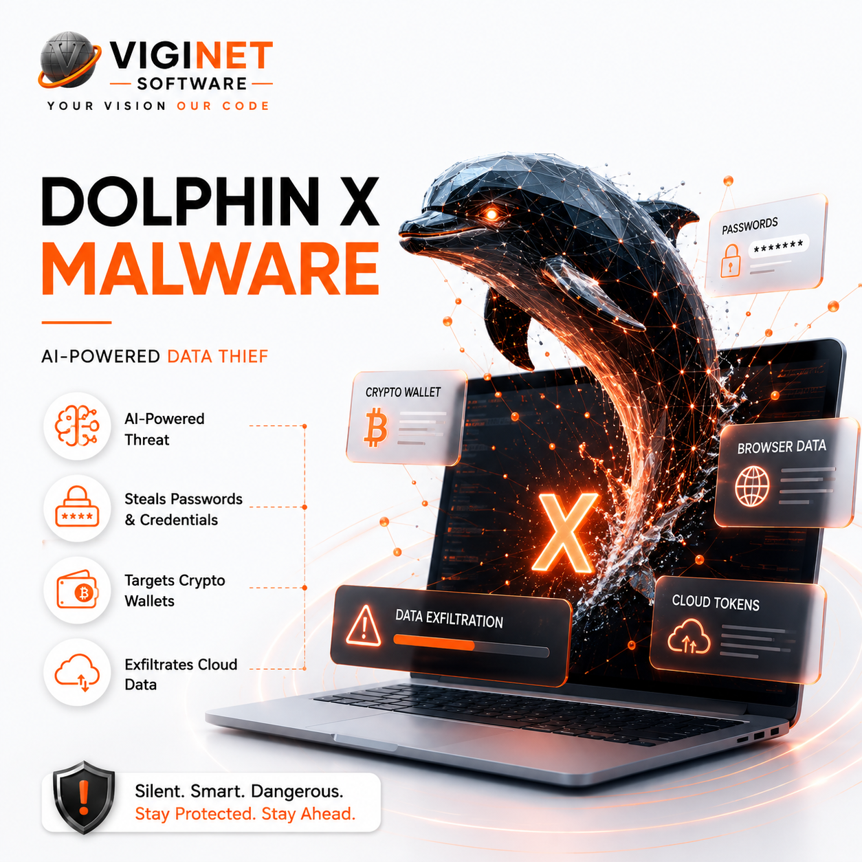 Protect Your Devices from Dolphin X Malware Threats
