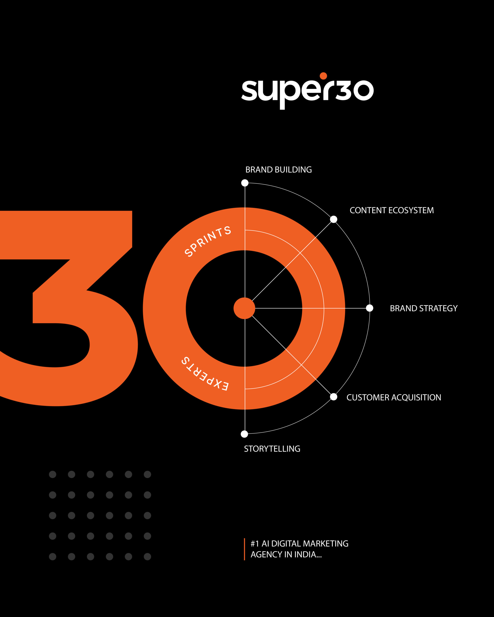 TheSuper30 – Best Digital Marketing Agency in Bangalore