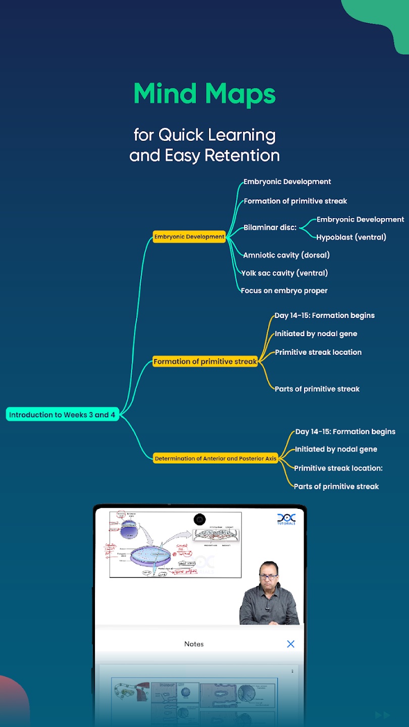 DocTutorials EduTech Pvt Ltd
