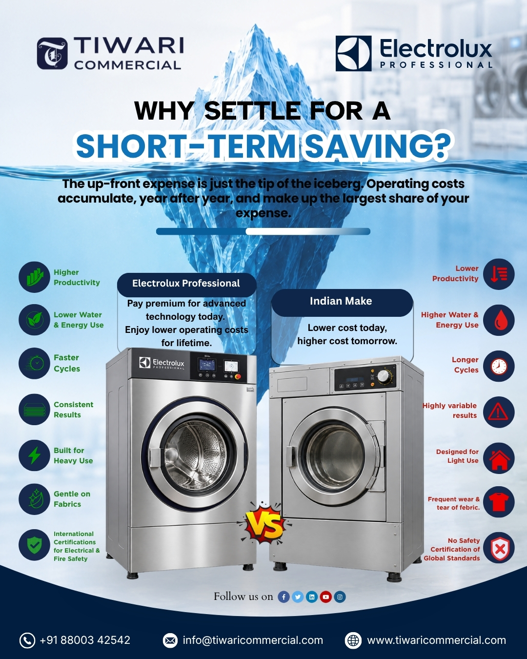Commercial Laundry Equipment for Hospitals: What to Check Before You Buy