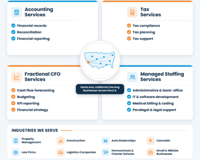 What-does-a-fractional-CFO-do
