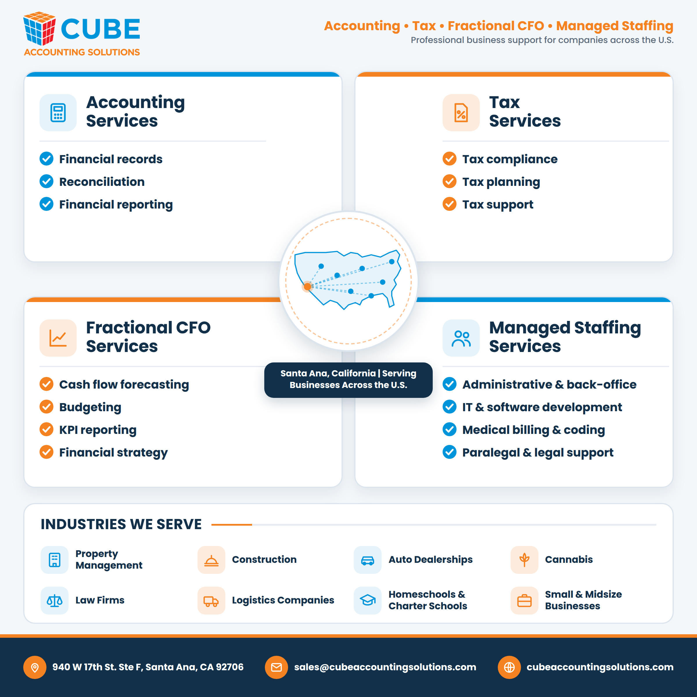 Accounting, Tax, CFO & Staffing Services in Santa Ana, California | Cube Accounting Solutions| Customer profitability analysis for small business